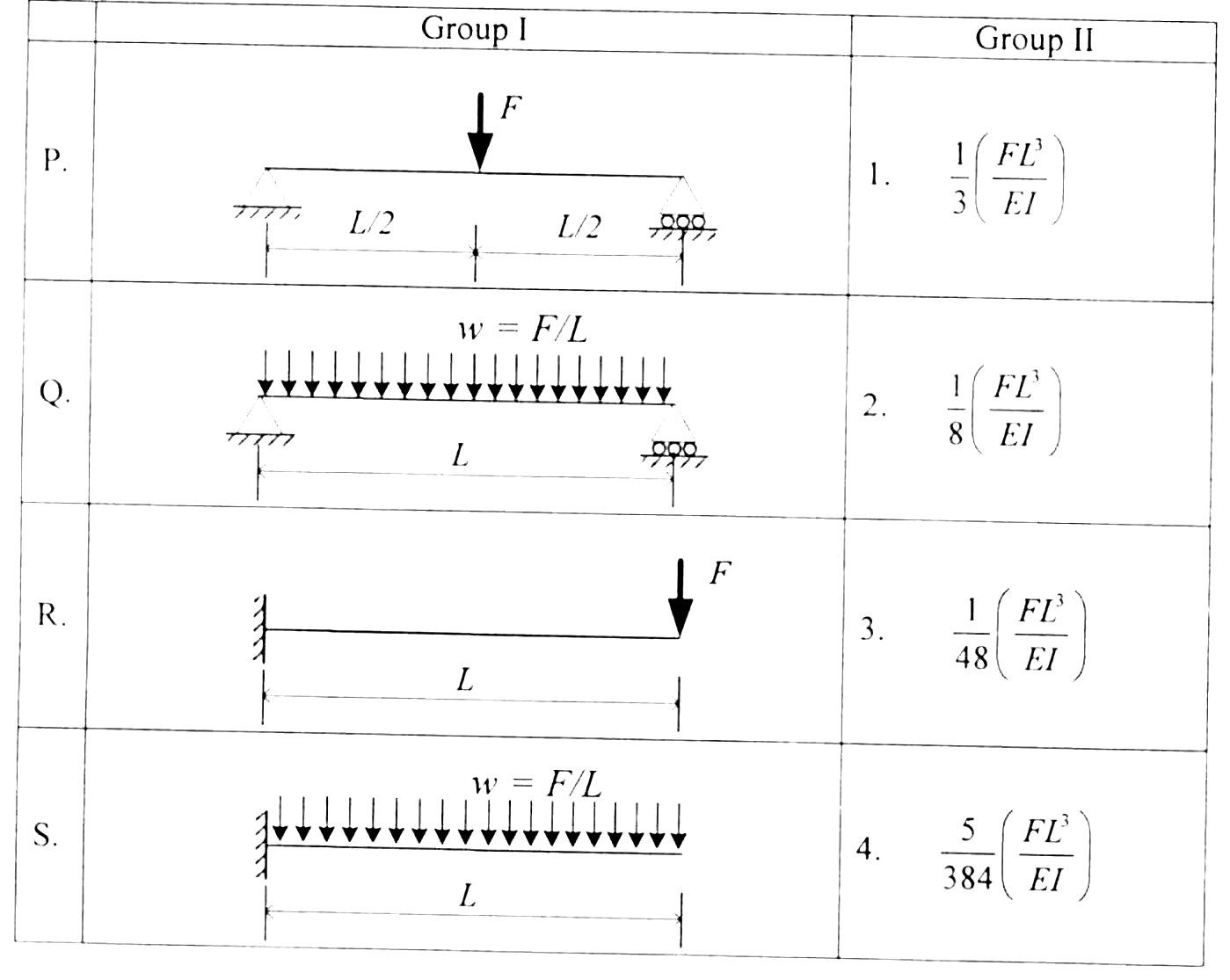 Figure for question 17, GATE XE (Engineering Sciences) 2007