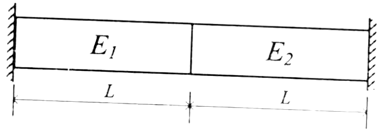 Figure for question 18, GATE XE (Engineering Sciences) 2007