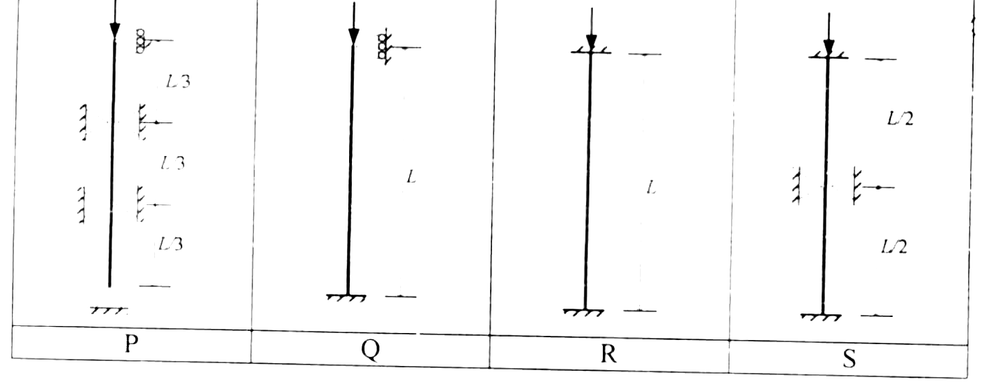Figure for question 20, GATE XE (Engineering Sciences) 2007