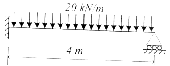 Figure for question 26, GATE XE (Engineering Sciences) 2007