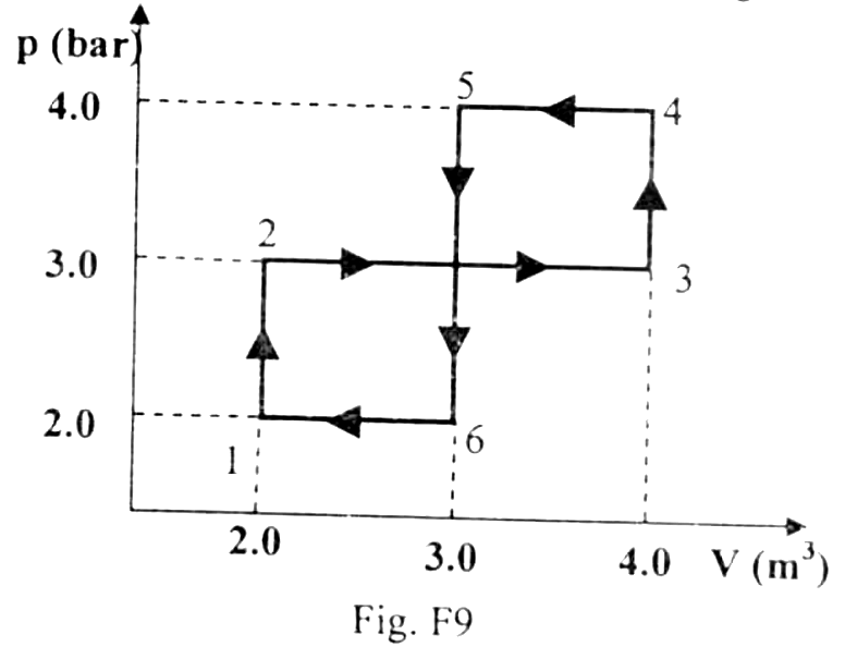 Figure for question 9, GATE XE (Engineering Sciences) 2007