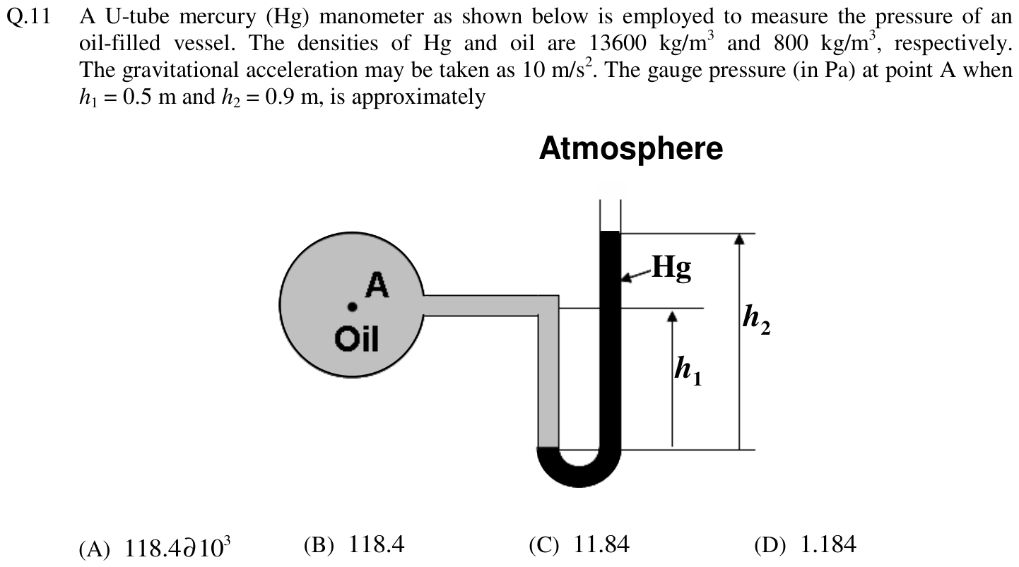 Figure for question 11, GATE XE (Engineering Sciences) 2012