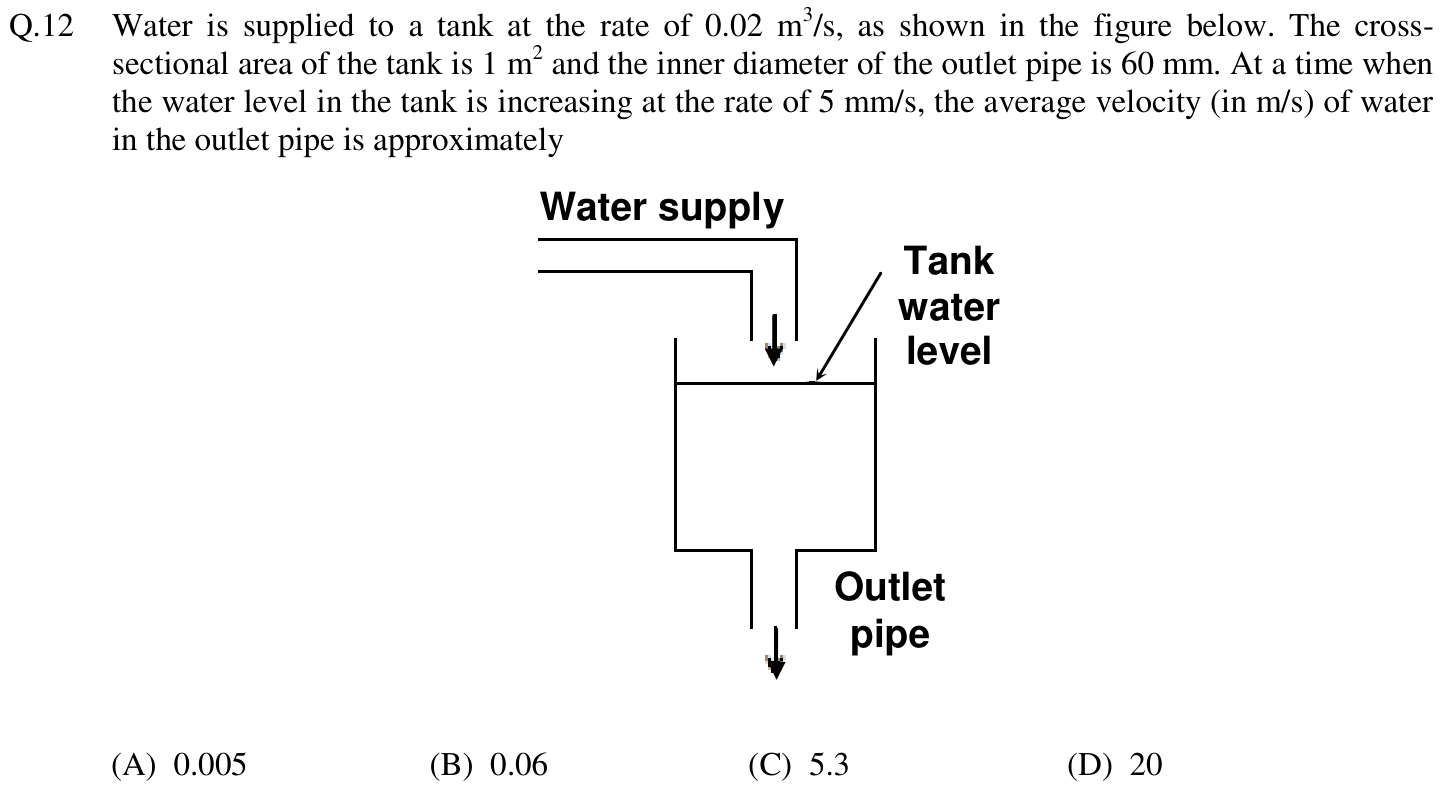 Figure for question 12, GATE XE (Engineering Sciences) 2012