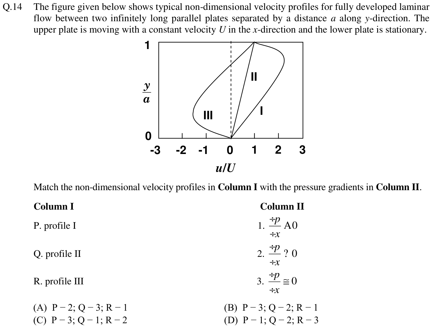 Figure for question 14, GATE XE (Engineering Sciences) 2012