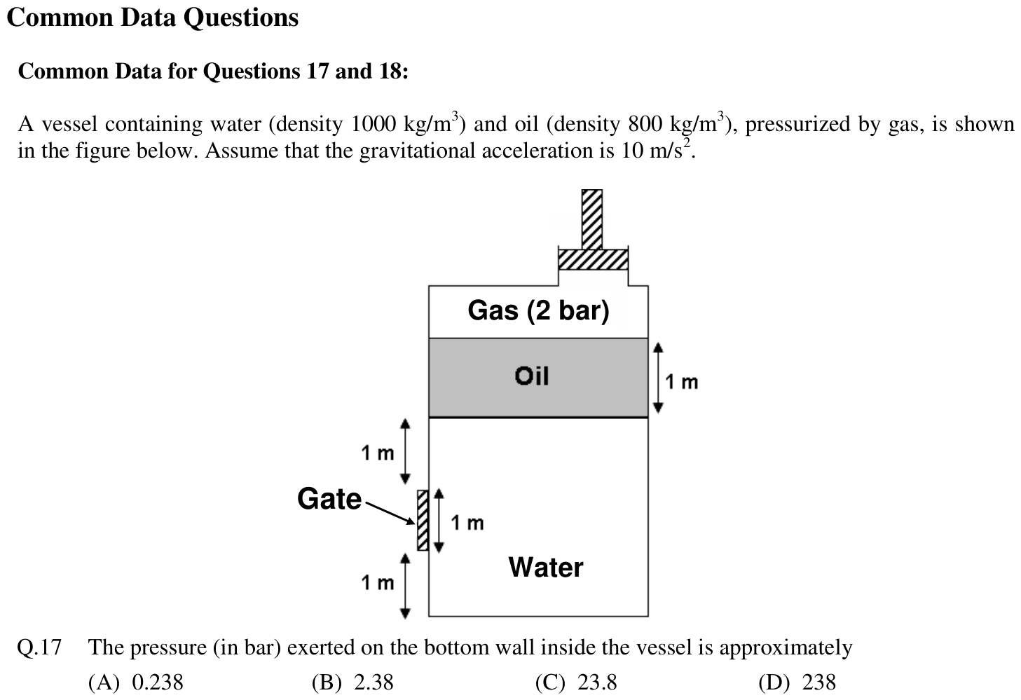 Figure for question 17, GATE XE (Engineering Sciences) 2012