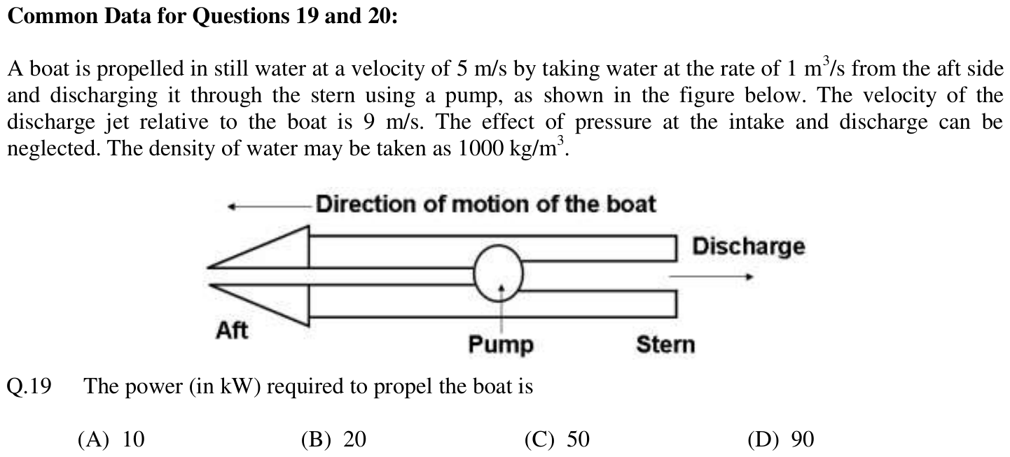 Figure for question 19, GATE XE (Engineering Sciences) 2012