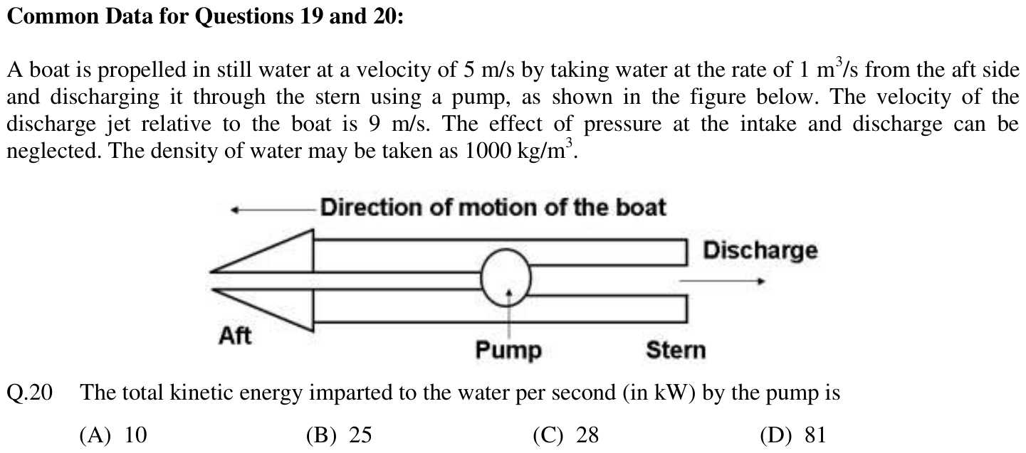 Figure for question 20, GATE XE (Engineering Sciences) 2012