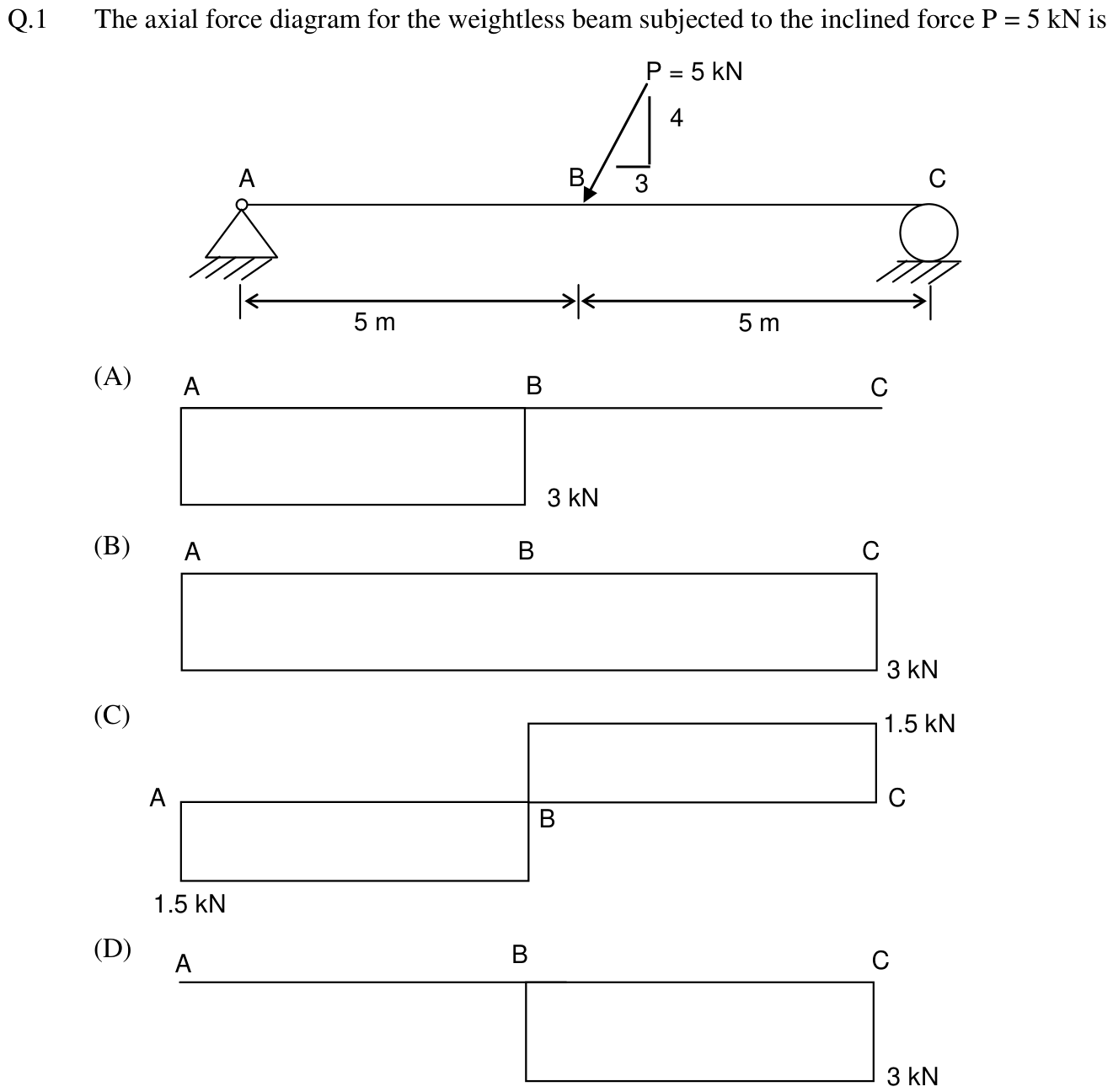 Figure for question 1, GATE XE (Engineering Sciences) 2012