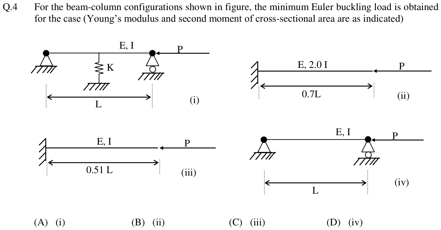 Figure for question 4, GATE XE (Engineering Sciences) 2012