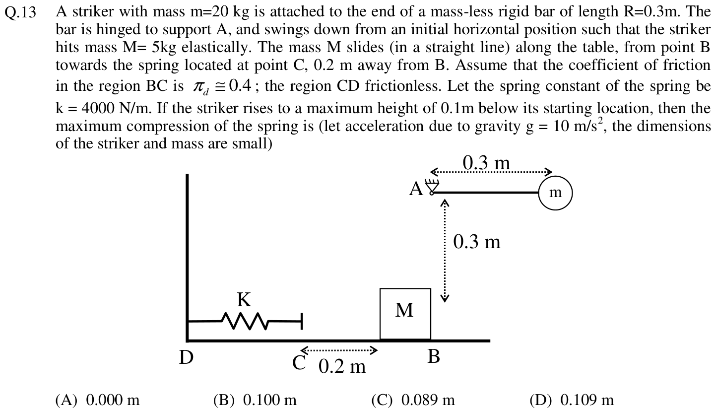 Figure for question 13, GATE XE (Engineering Sciences) 2012
