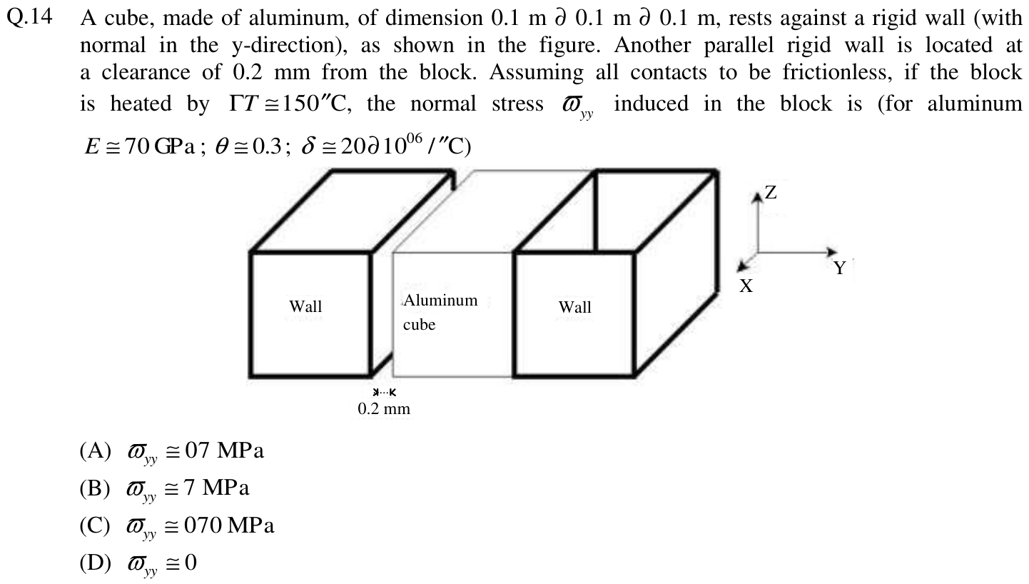 Figure for question 14, GATE XE (Engineering Sciences) 2012