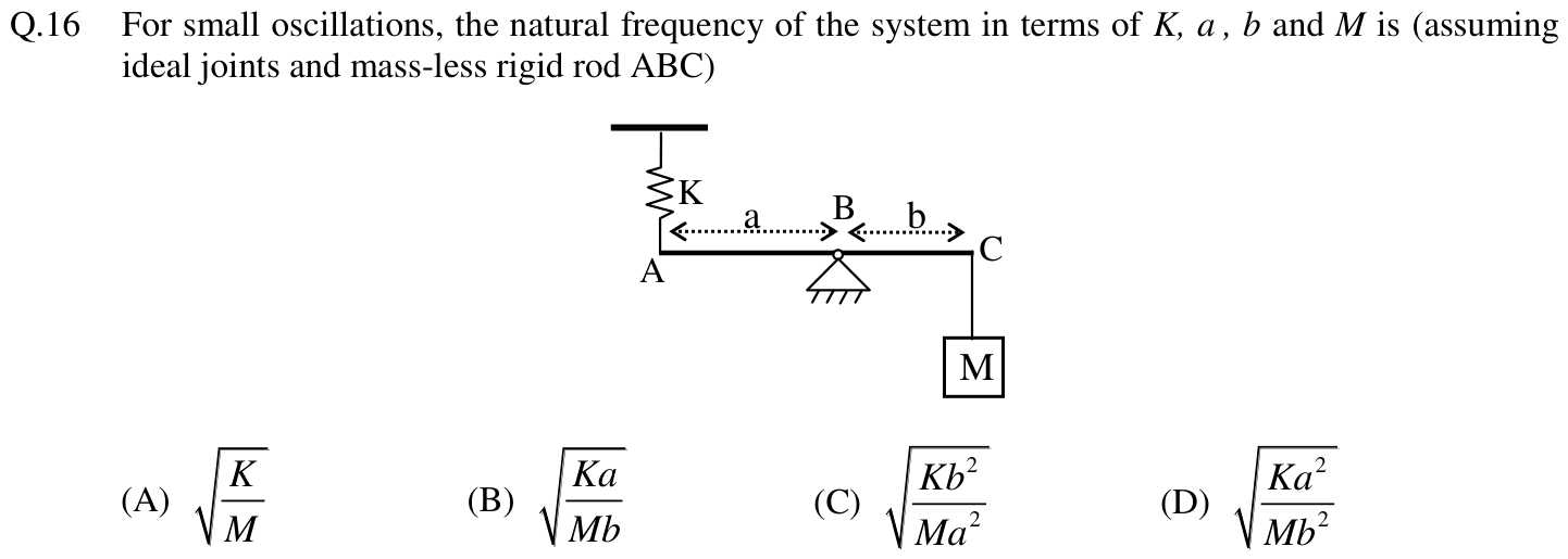 Figure for question 16, GATE XE (Engineering Sciences) 2012