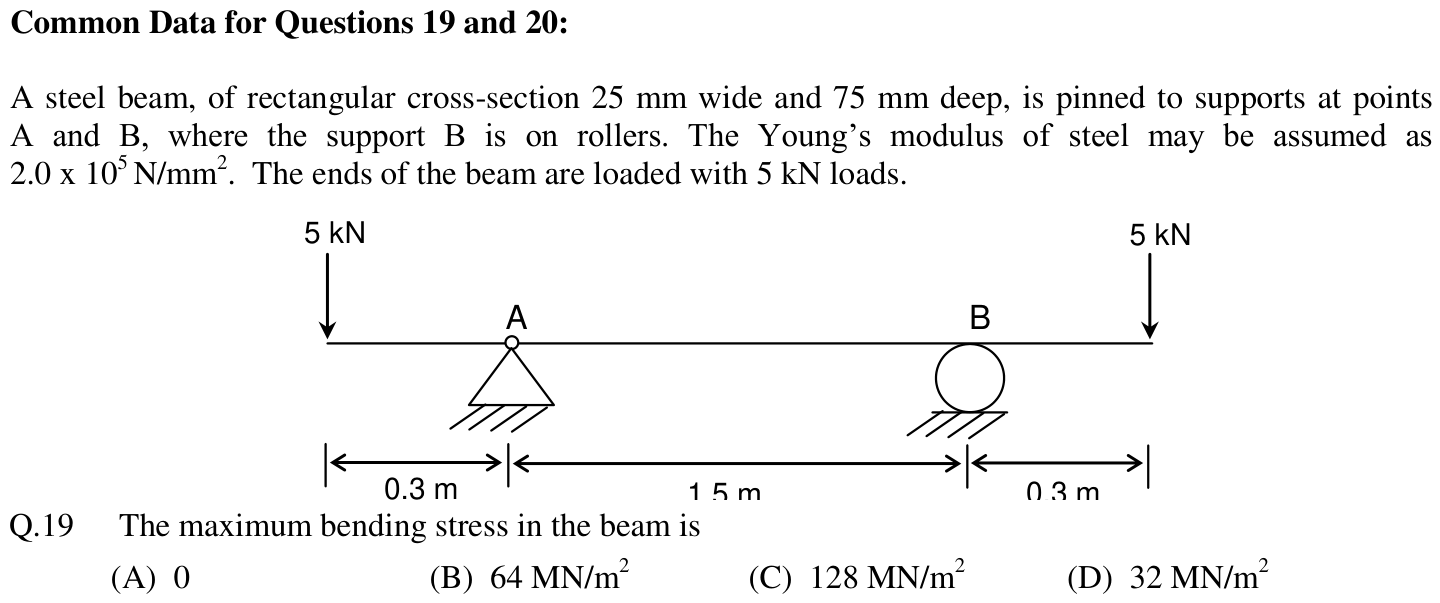 Figure for question 19, GATE XE (Engineering Sciences) 2012