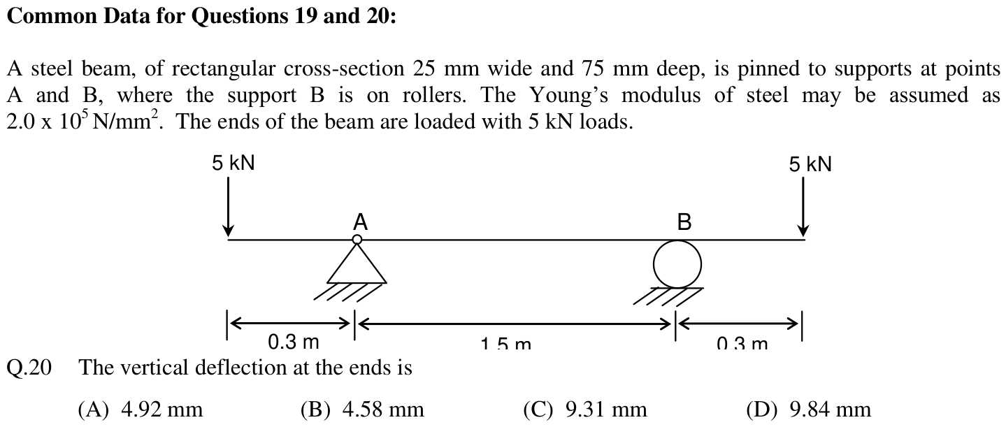 Figure for question 20, GATE XE (Engineering Sciences) 2012