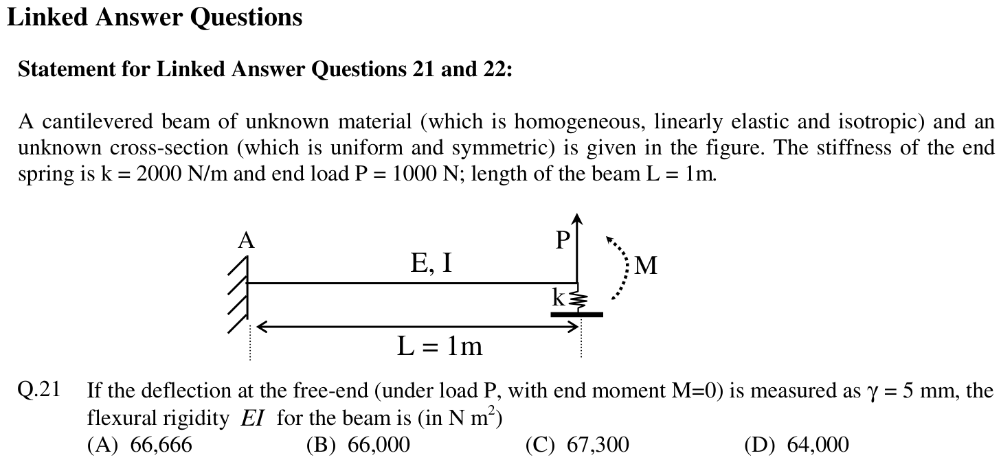 Figure for question 21, GATE XE (Engineering Sciences) 2012