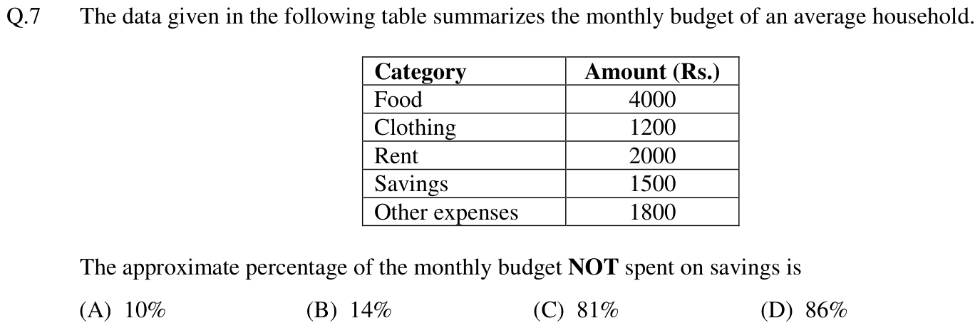 Figure for question 7, GATE XE (Engineering Sciences) 2012