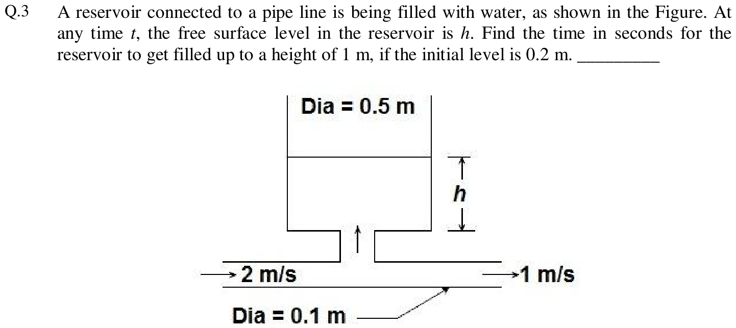 Figure for question 3, GATE XE (Engineering Sciences) 2013
