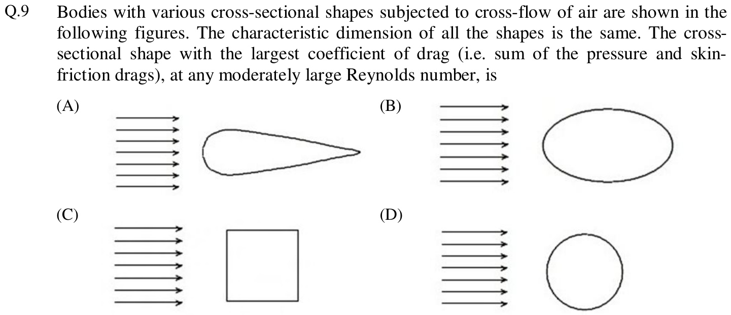 Figure for question 9, GATE XE (Engineering Sciences) 2013