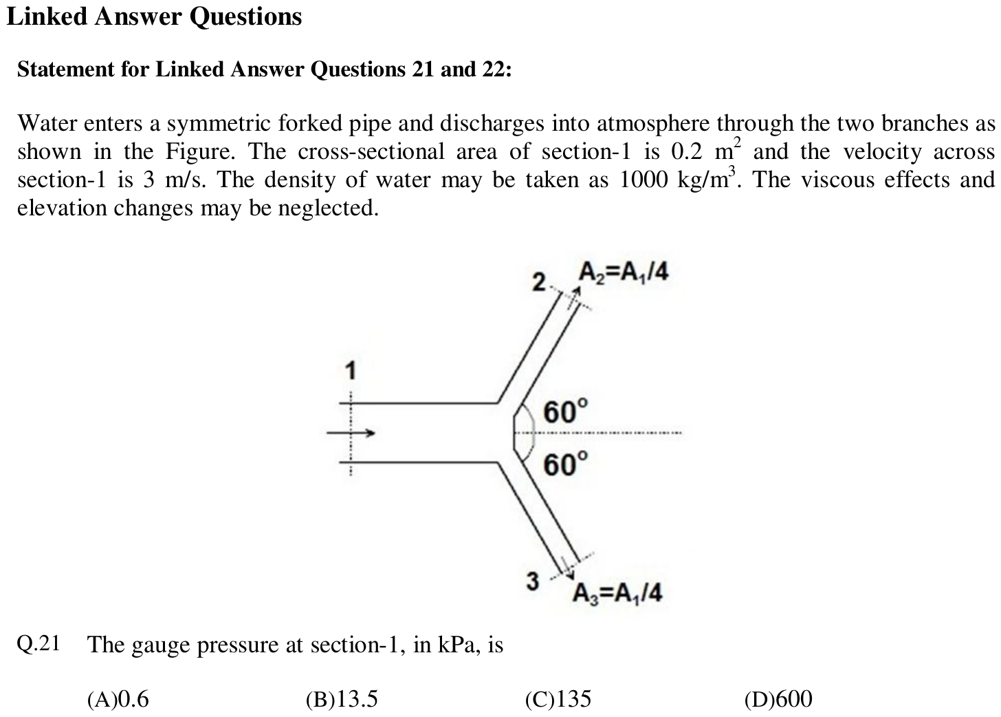 Figure for question 21, GATE XE (Engineering Sciences) 2013