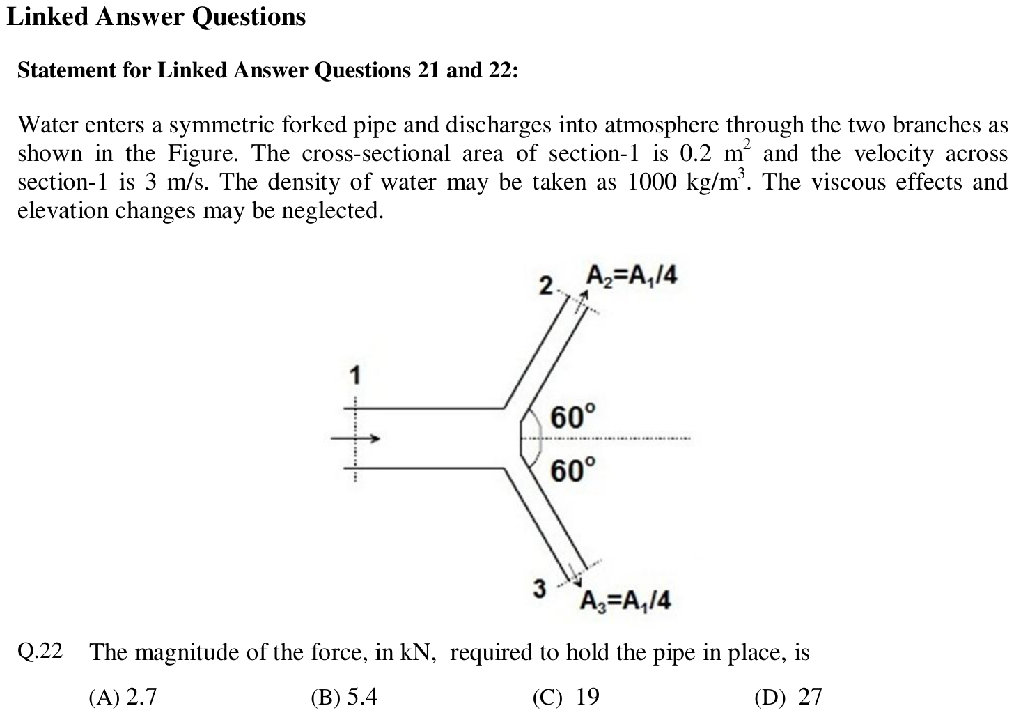 Figure for question 22, GATE XE (Engineering Sciences) 2013
