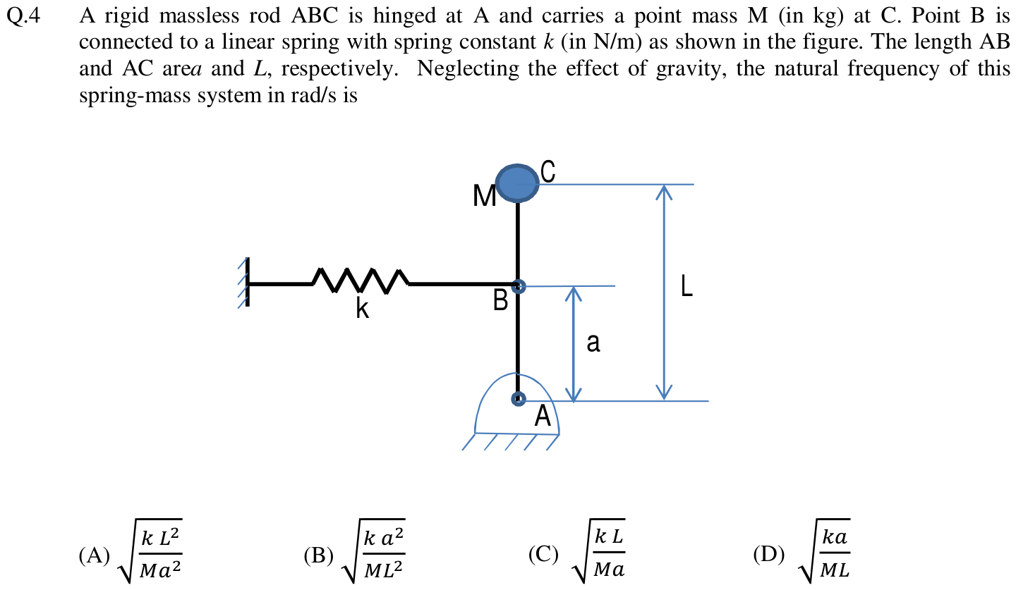 Figure for question 4, GATE XE (Engineering Sciences) 2013