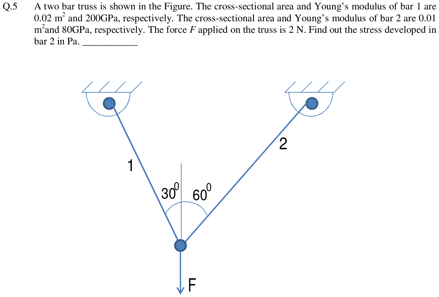 Figure for question 5, GATE XE (Engineering Sciences) 2013