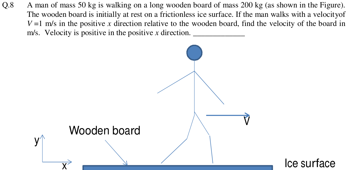 Figure for question 8, GATE XE (Engineering Sciences) 2013