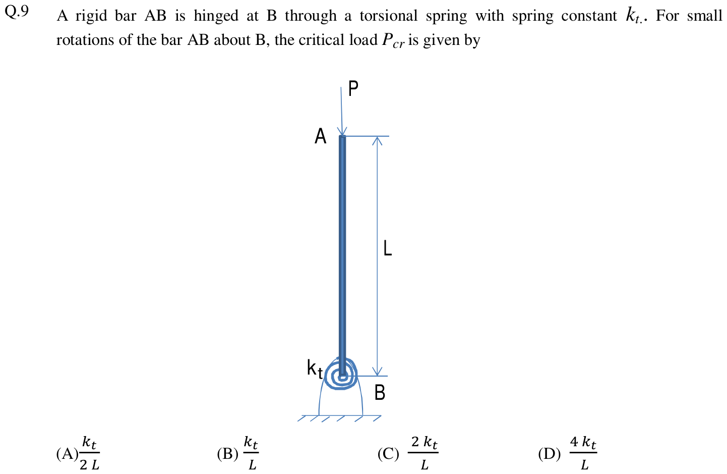 Figure for question 9, GATE XE (Engineering Sciences) 2013