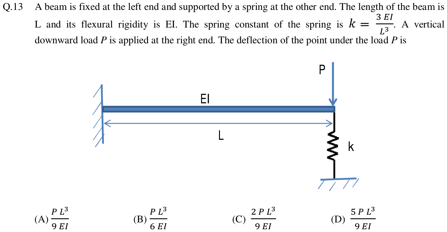 Figure for question 13, GATE XE (Engineering Sciences) 2013