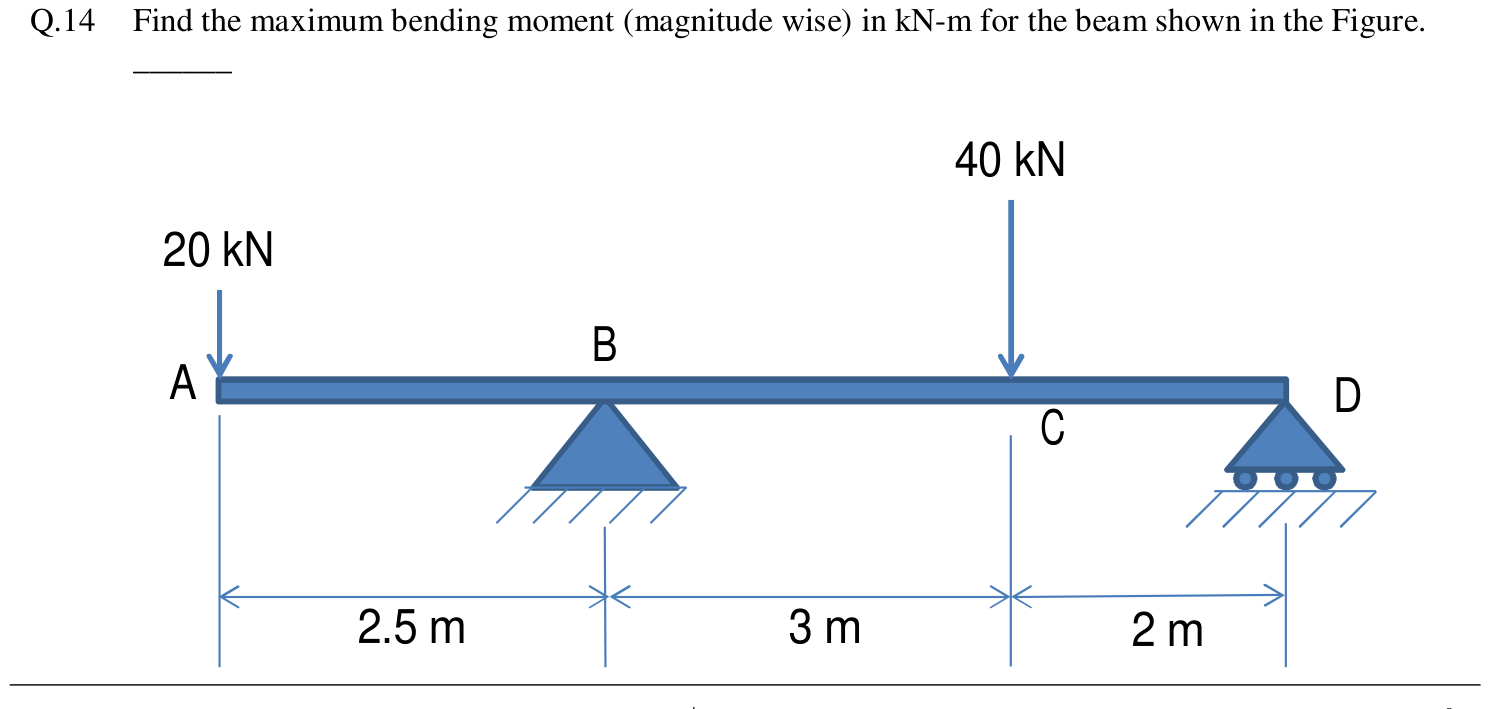 Figure for question 14, GATE XE (Engineering Sciences) 2013