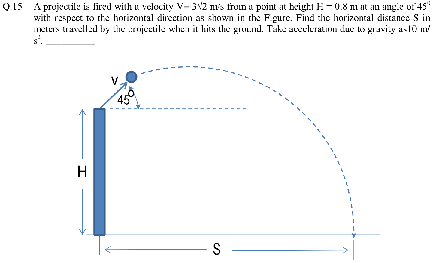 Figure for question 15, GATE XE (Engineering Sciences) 2013
