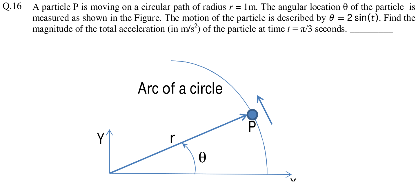 Figure for question 16, GATE XE (Engineering Sciences) 2013