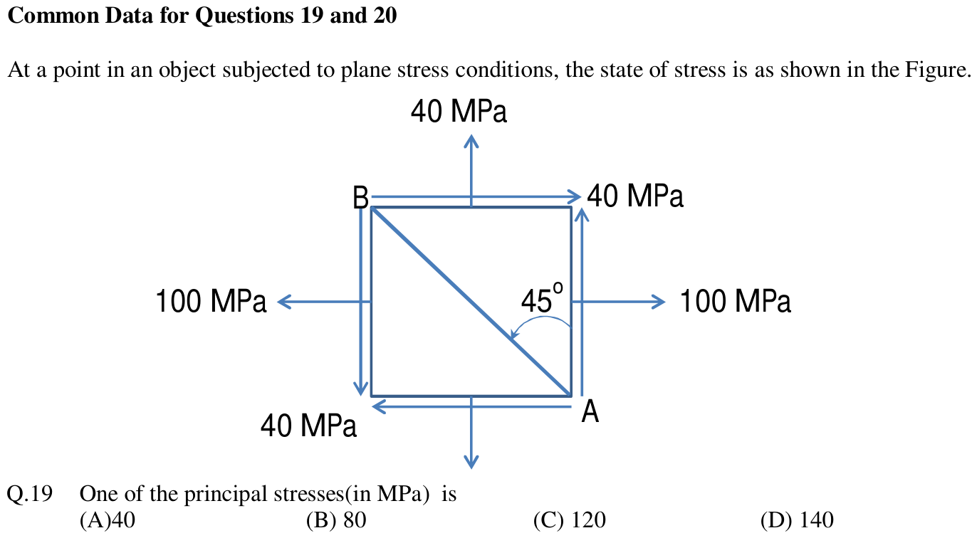 Figure for question 19, GATE XE (Engineering Sciences) 2013