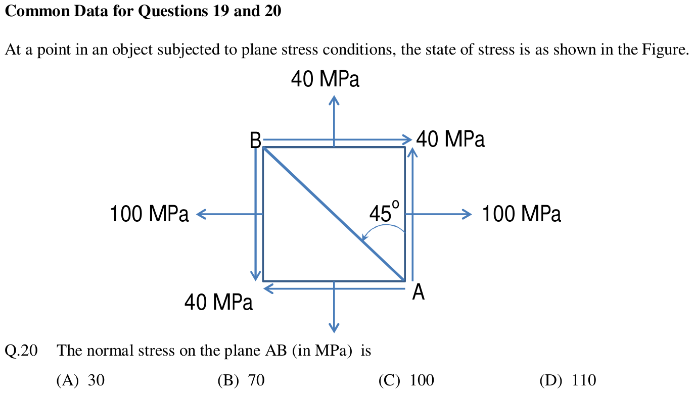 Figure for question 20, GATE XE (Engineering Sciences) 2013