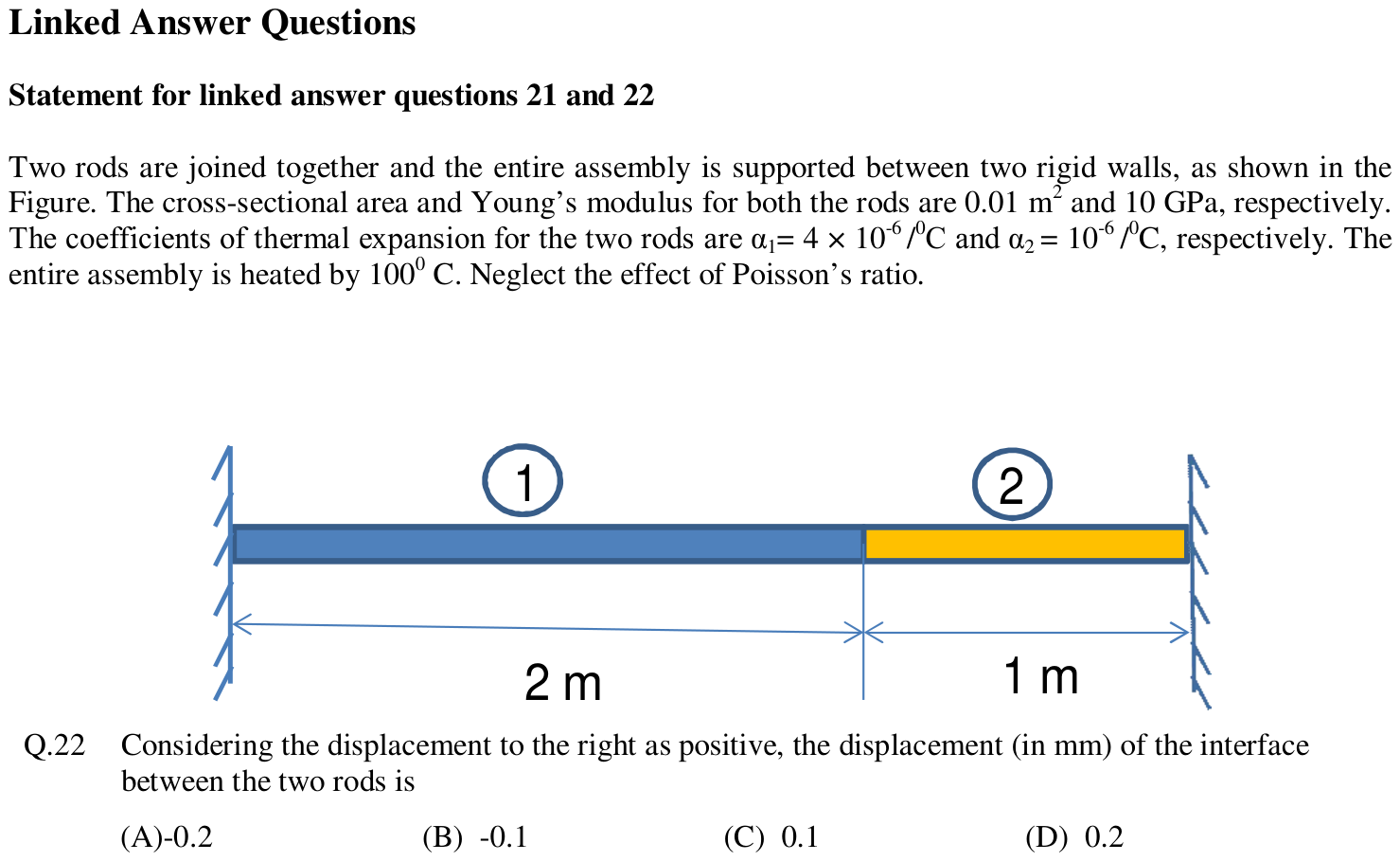 Figure for question 22, GATE XE (Engineering Sciences) 2013