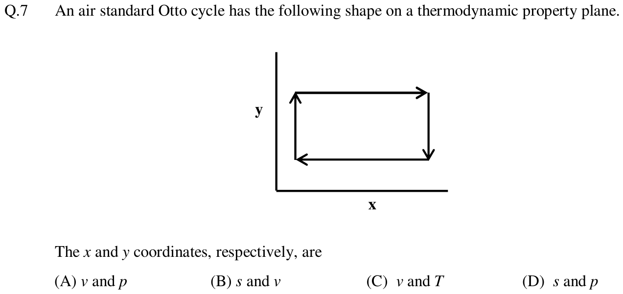 Figure for question 7, GATE XE (Engineering Sciences) 2013
