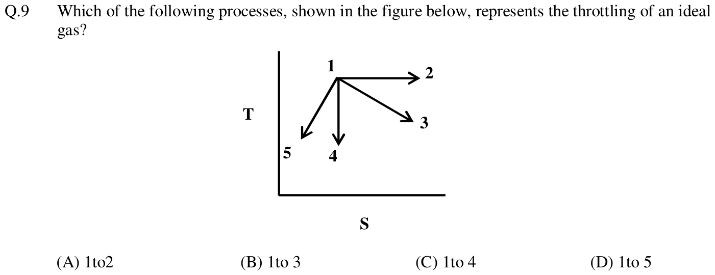 Figure for question 9, GATE XE (Engineering Sciences) 2013