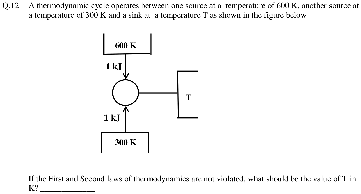 Figure for question 12, GATE XE (Engineering Sciences) 2013