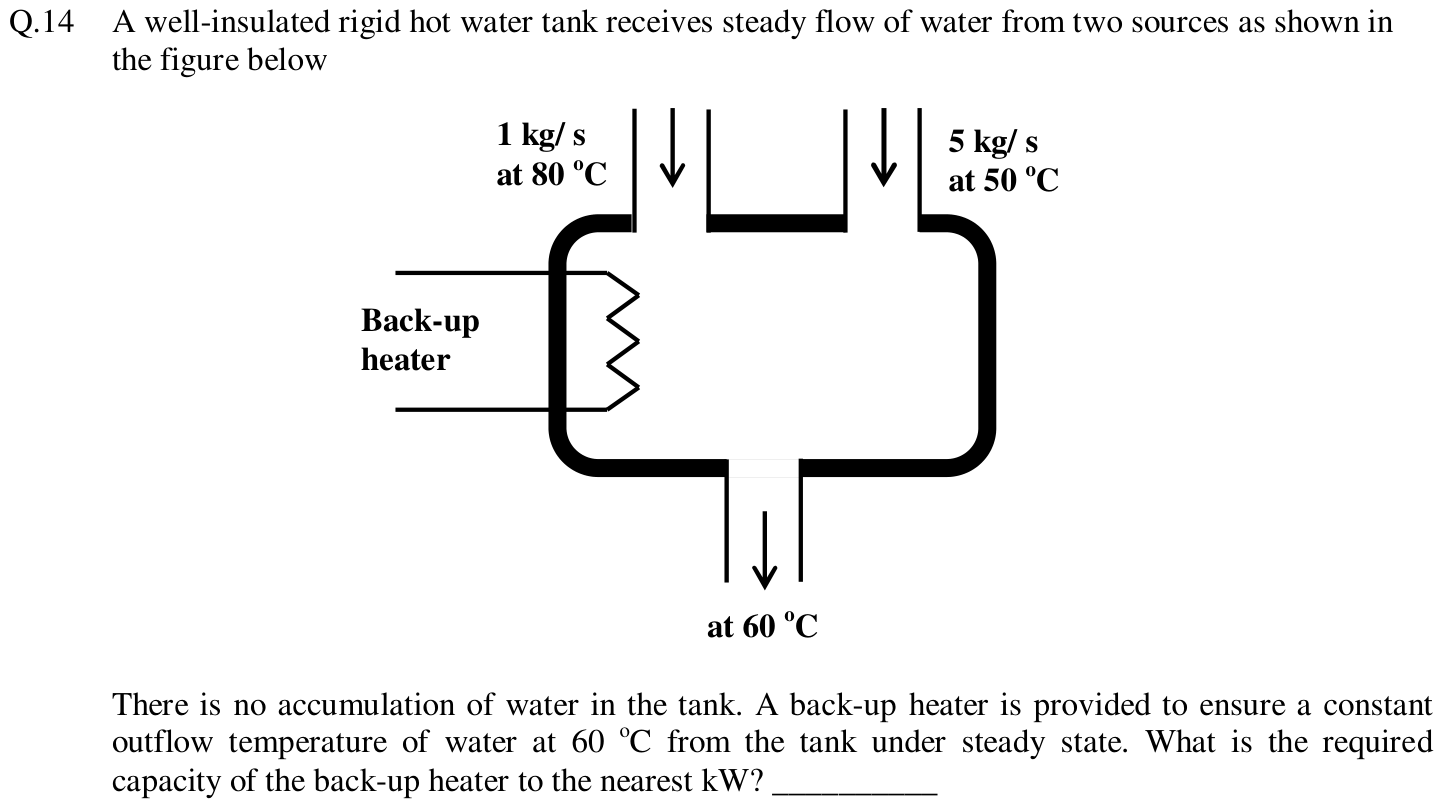 Figure for question 14, GATE XE (Engineering Sciences) 2013