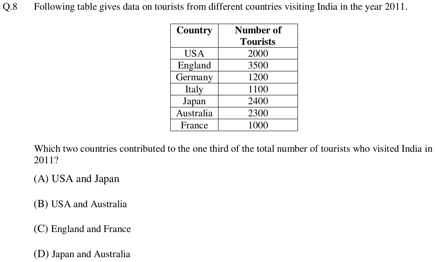 Figure for question 8, GATE XE (Engineering Sciences) 2013