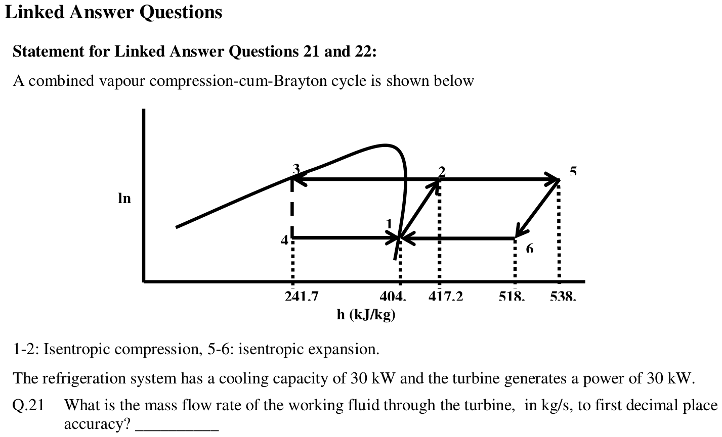 Figure for question 21, GATE XE (Engineering Sciences) 2013