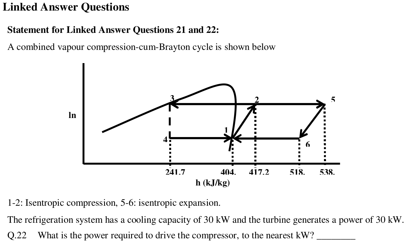 Figure for question 22, GATE XE (Engineering Sciences) 2013