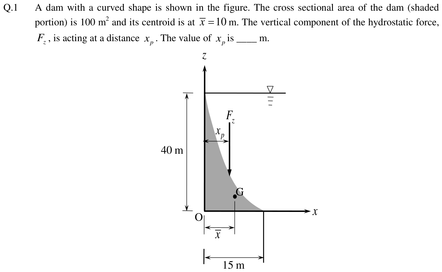 Figure for question 1, GATE XE (Engineering Sciences) 2014