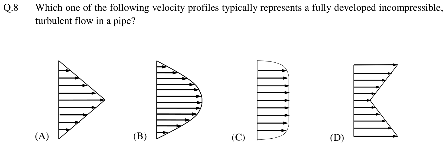 Figure for question 8, GATE XE (Engineering Sciences) 2014