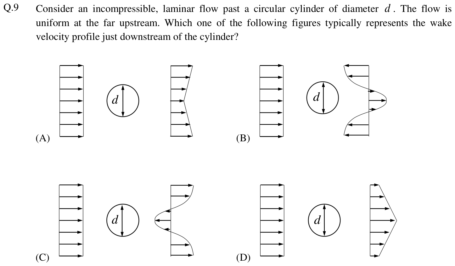 Figure for question 9, GATE XE (Engineering Sciences) 2014