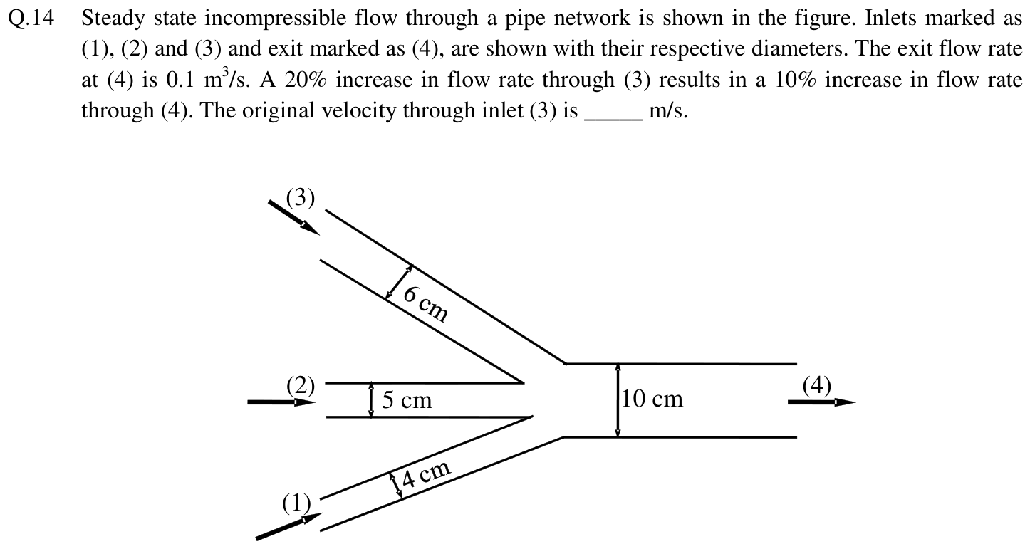 Figure for question 14, GATE XE (Engineering Sciences) 2014