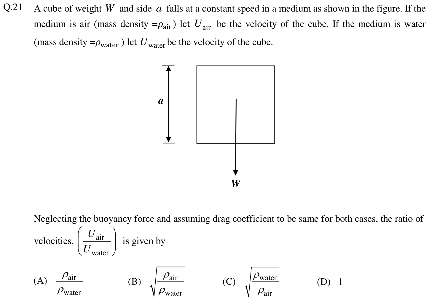 Figure for question 21, GATE XE (Engineering Sciences) 2014