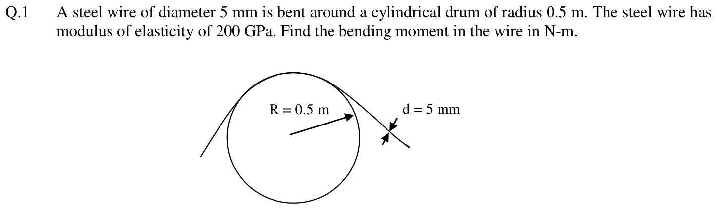 Figure for question 1, GATE XE (Engineering Sciences) 2014