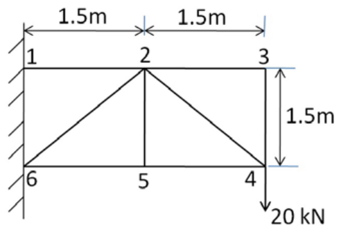 Figure for question 6, GATE XE (Engineering Sciences) 2014