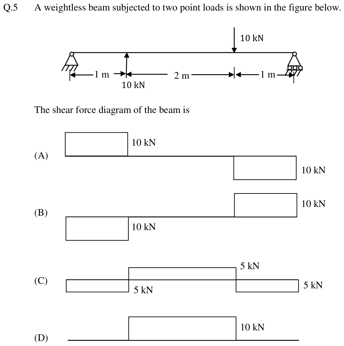 Figure for question 5, GATE XE (Engineering Sciences) 2014